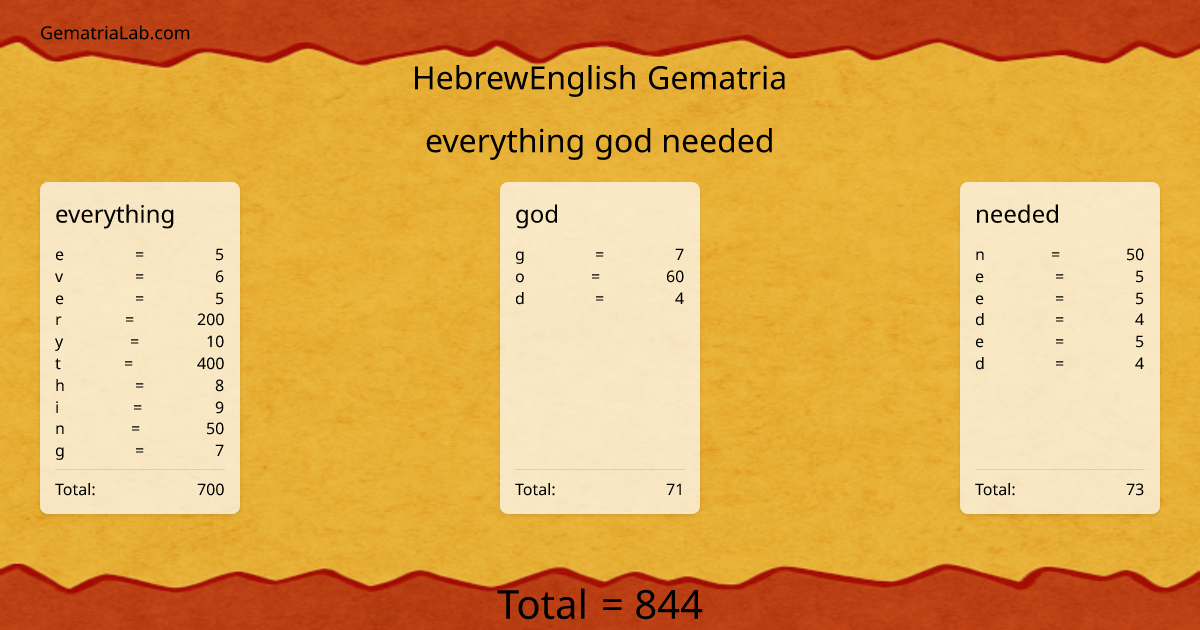 everything god needed in hebrewEnglish Gematria